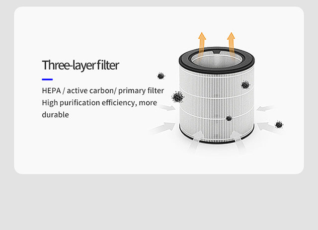 What Is a HEPA Filter?